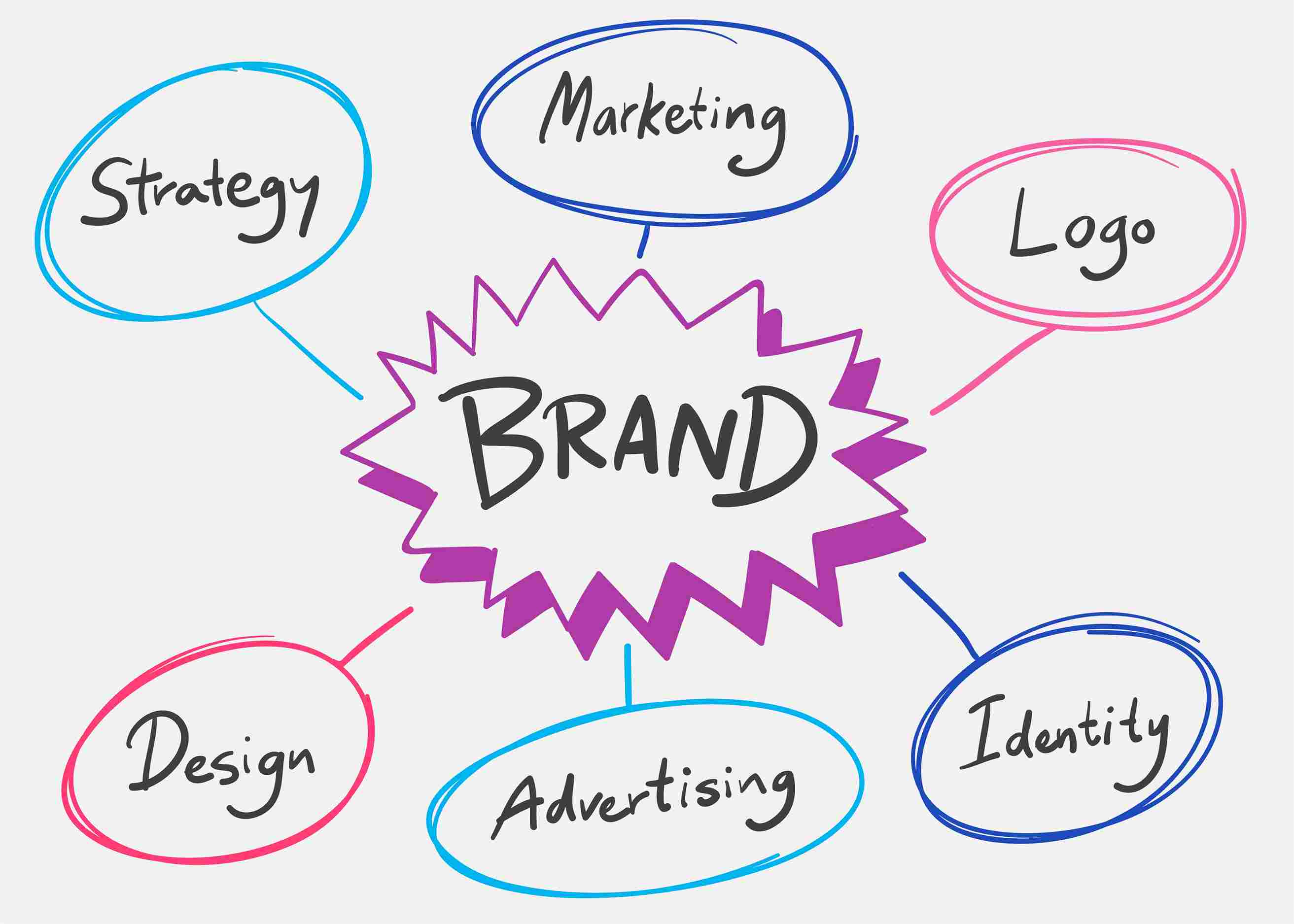 Membangun Branding Cafe yang Kuat dan Mudah Dikenali